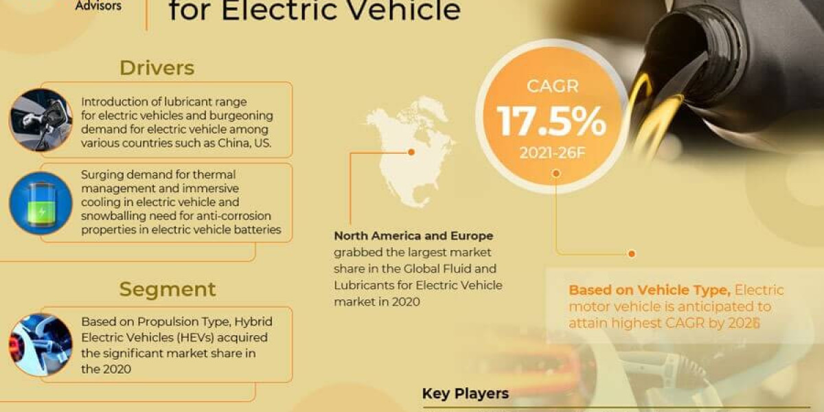 Fluid and Lubricants for Electric Vehicle Market Share, Size, Analysis, Trends, Growth, Report and Forecast 2021-26