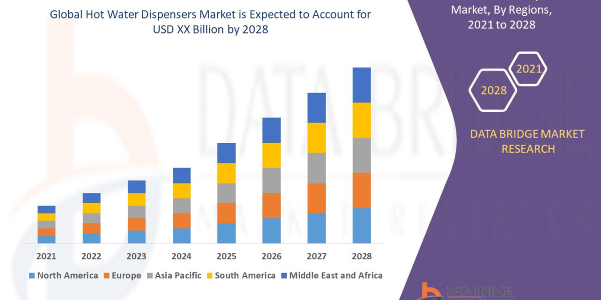 Hot Water Dispensers Market Understanding Size and Growth: Analytical Overview, Demand Factors, and Trend Analysis