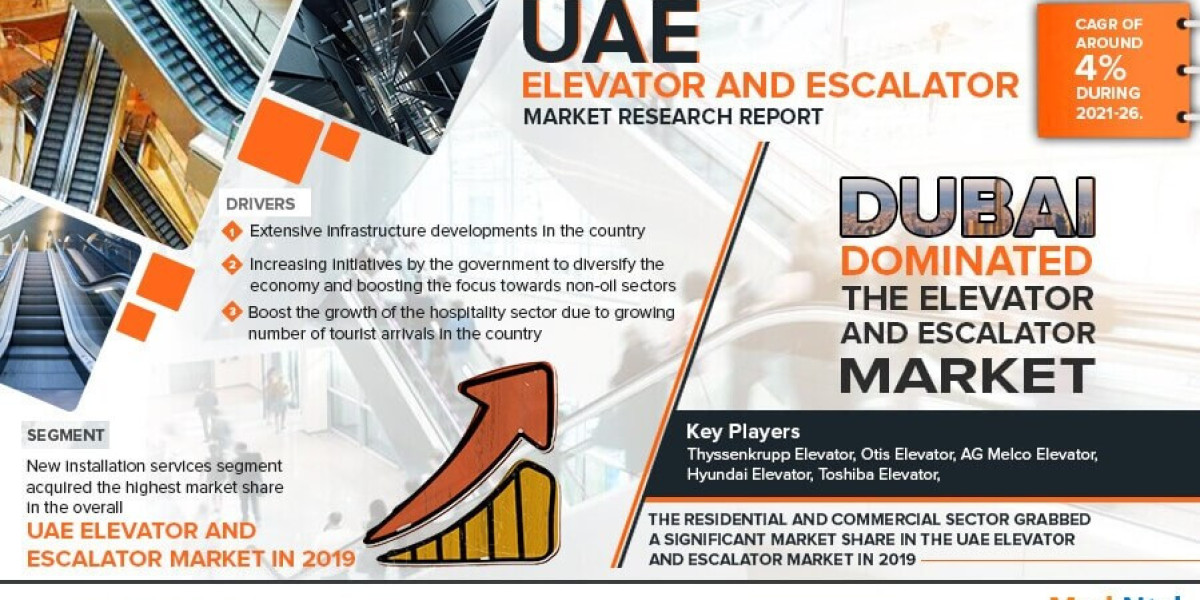 UAE Elevator and Escalator Market Share, Size, Analysis, Trends, Growth, Report and Forecast 2021-2026