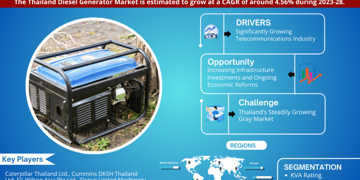 Thailand Diesel Generator Market Share, Size, Trends, Growth, Report and Forecast 2023-2028