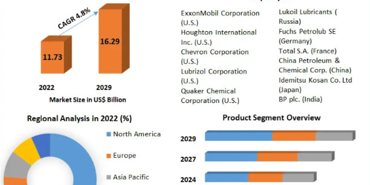 Metalworking Fluids Market by Manufacturers, Regions, Business Demands, Type and Application