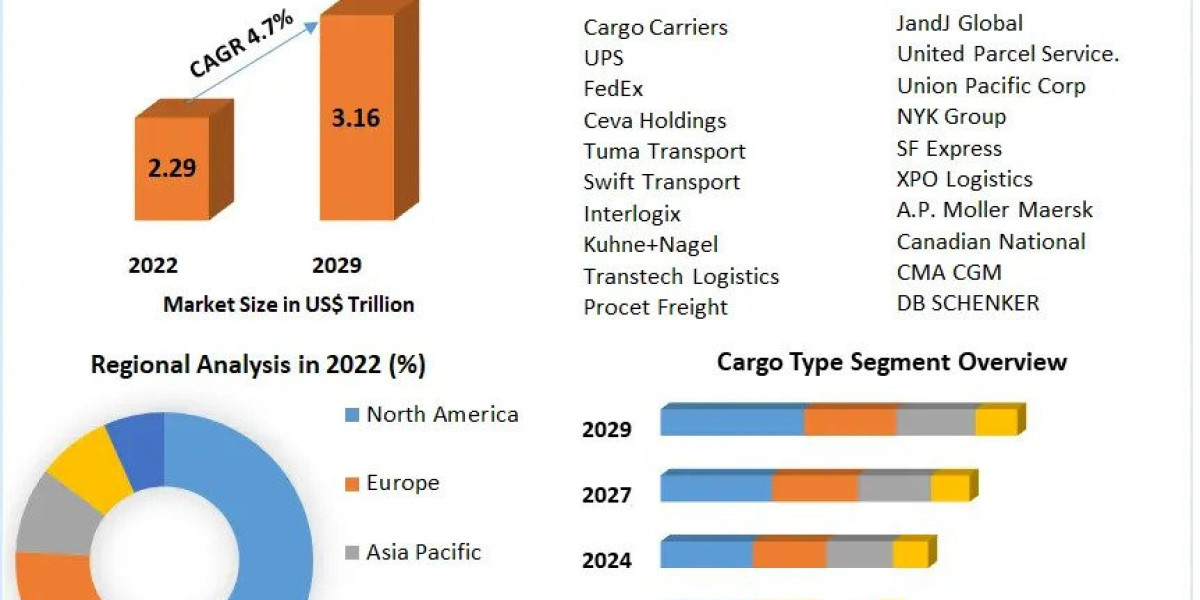 Freight Trucking Market Future Growth, Competitive Analysis and Forecast 2030