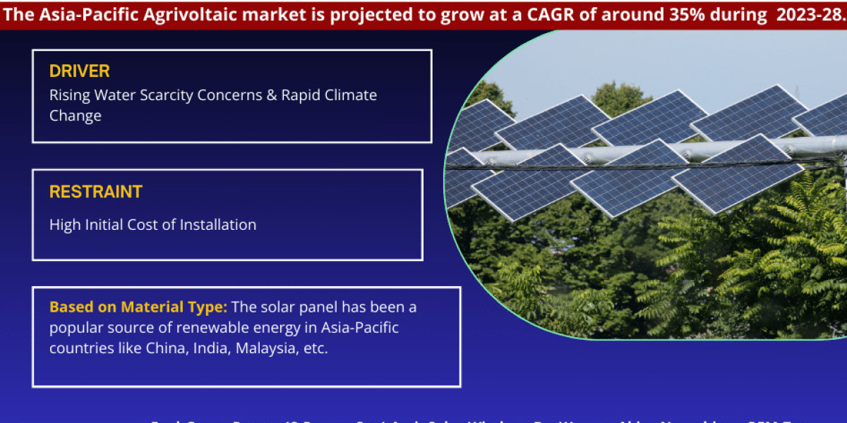 Asia-Pacific Agrivoltaic Market Share, Size, Trends, Growth, Report and Forecast 2023-2028