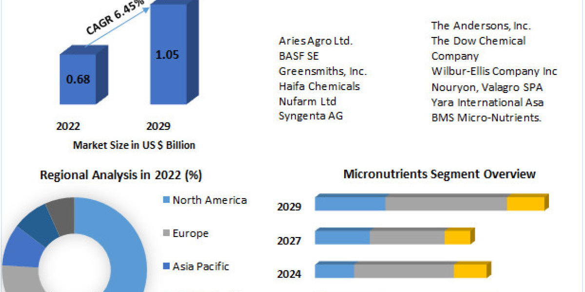 Chelates Industry: Adapting to the New Normal, Shaping the Future