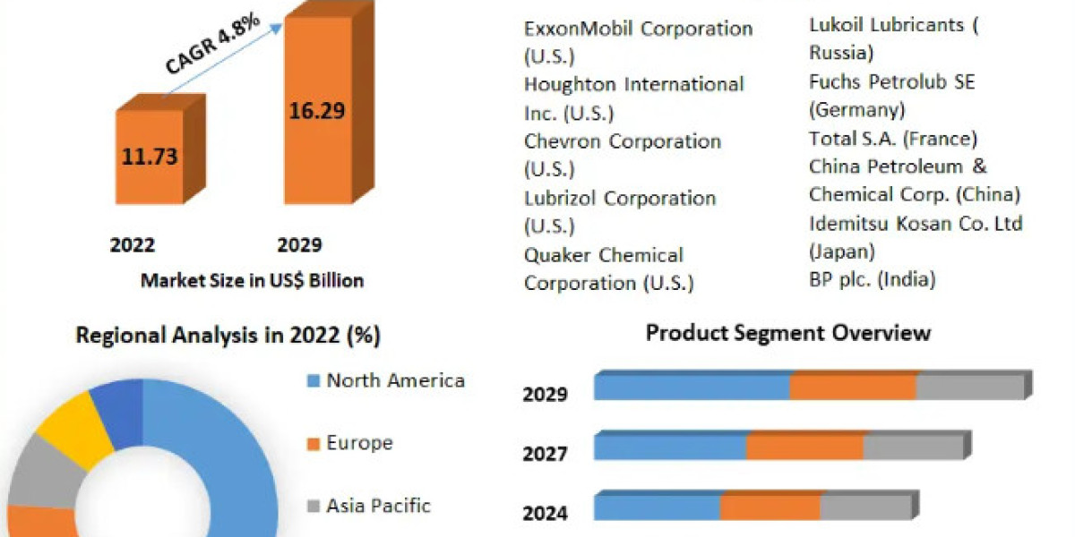 Exploring the Metalworking Fluids Market  Size, Share, Pricing Insights, Report