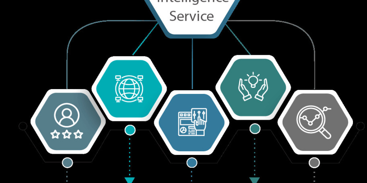 Business Intelligence Managed Services Market Analysis, Trends & Outlook Report to 2032