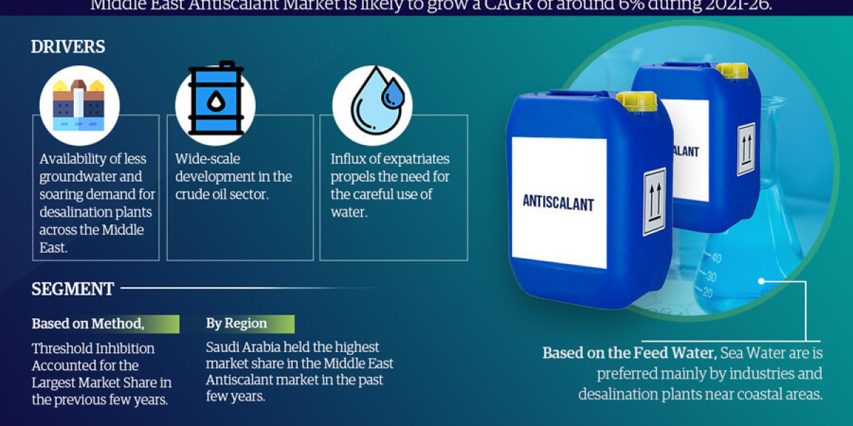 Middle East Antiscalant Market Share, Size, Analysis, Trends, Growth, Report and Forecast 2021-2026