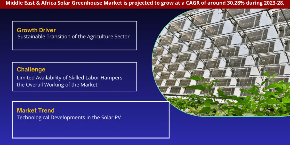 By 2028, the Middle East & Africa Solar Greenhouse Market will expand by Largest Innovation Featuring Top Key Player