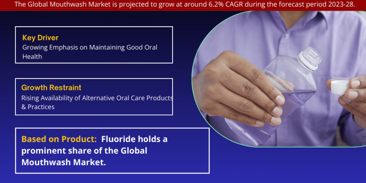 Mouthwash Market Share, Size, Analysis, Trends, Growth, Report and Forecast 2023-2028