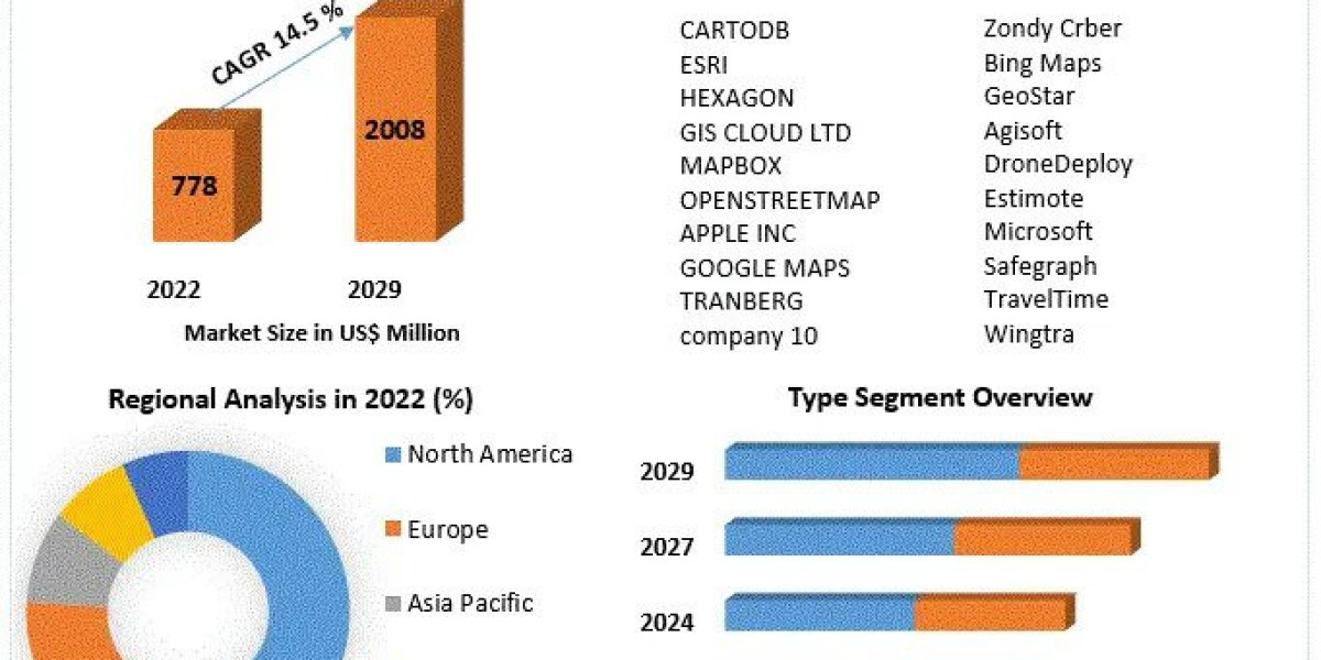 Cloud GIS Market Top Manufacturers, Business Demands And  Forecast to 2030