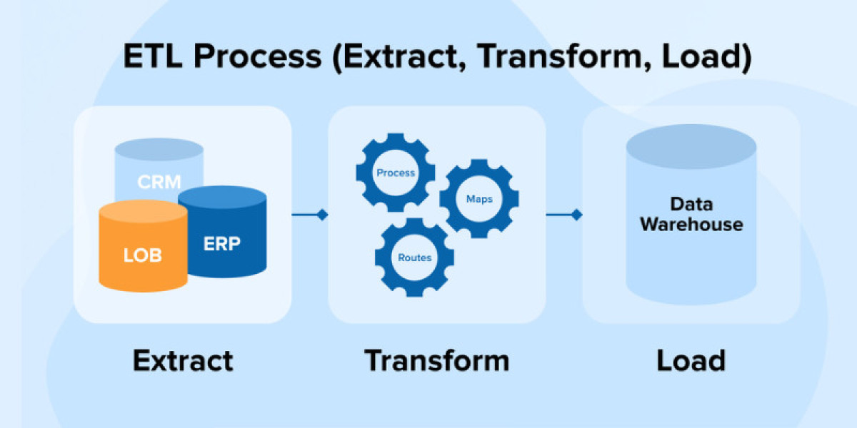 What Are The Challenges Of Managing Data Quality In ETL?