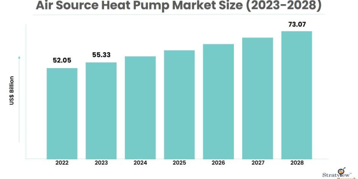 A Regional Outlook: Air Source Heat Pump Market Dynamics