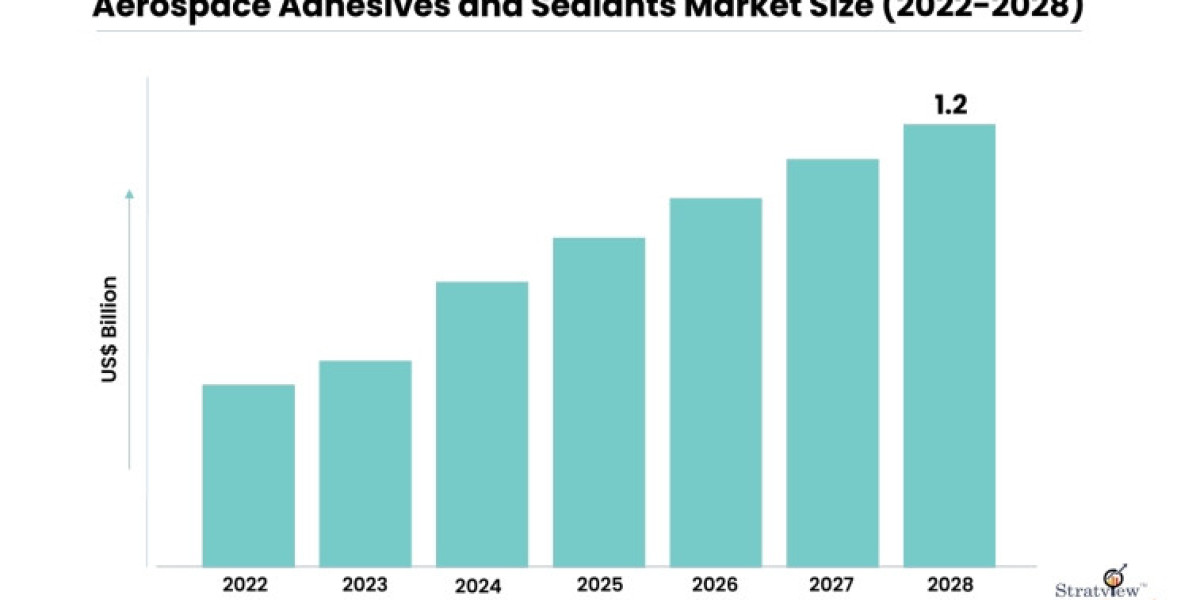 "Navigating the Skies: Analyzing Aerospace Adhesives and Sealants Market Dynamics"