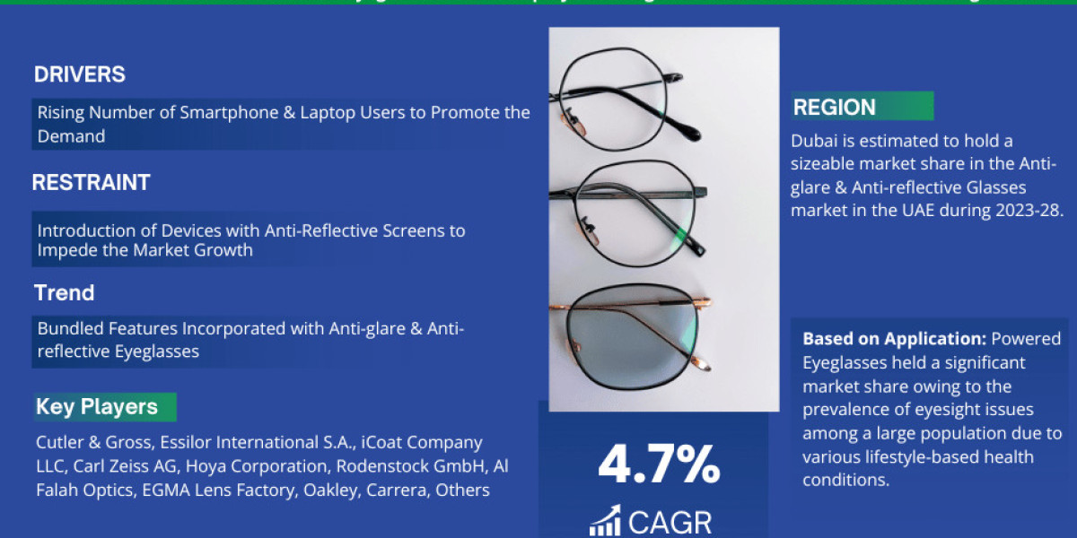 UAE Anti-Glare & Anti-Reflective Eyeglasses Market Size, Share, Trends, Growth, Report and Forecast 2023-2028