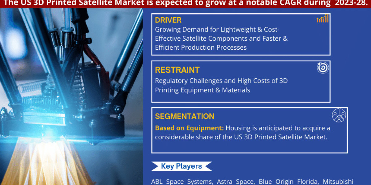 The US 3D Printed Satellite Market Analysis, Size, Share, Trends, Growth, Report and Forecast 2023-2028
