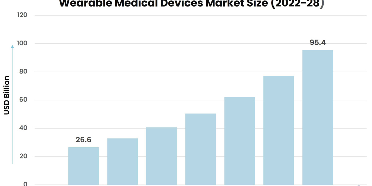 Wearable Medical Devices: Bridging the Gap Between Patients and Physicians