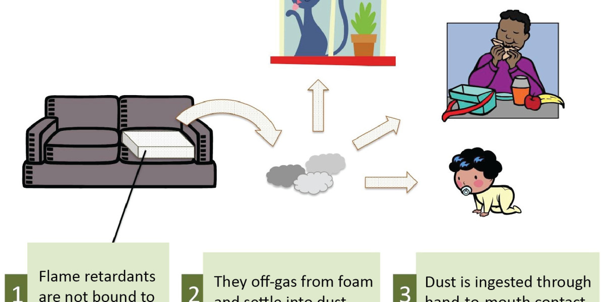 Flame Retardants Market is Anticipated to Register 6.7%CAGR through 2031