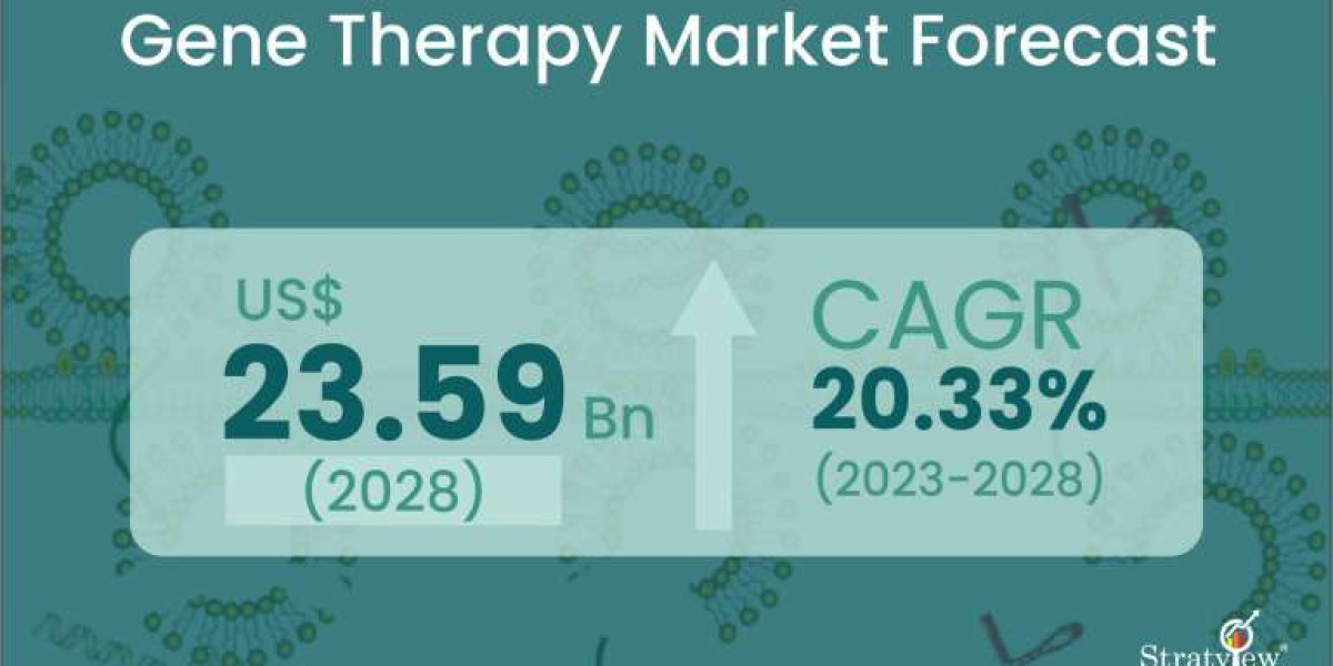 Unveiling the Global Landscape: A Regional Analysis of the Gene Therapy Market