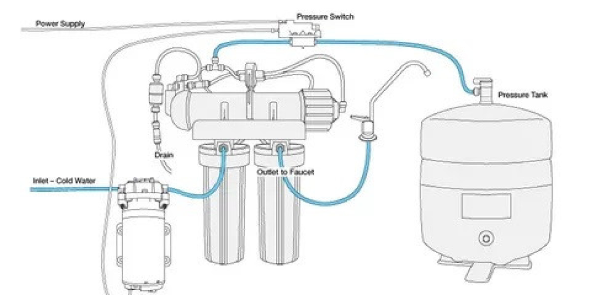 Reverse Osmosis Pump Market to Flourish with 9% CAGR Growth by 2033