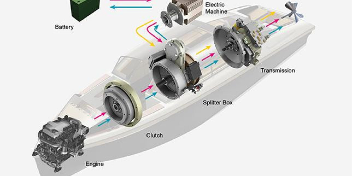 Global Hybrid And Full Electric Marine Propulsion Market Report 2023 to 2032