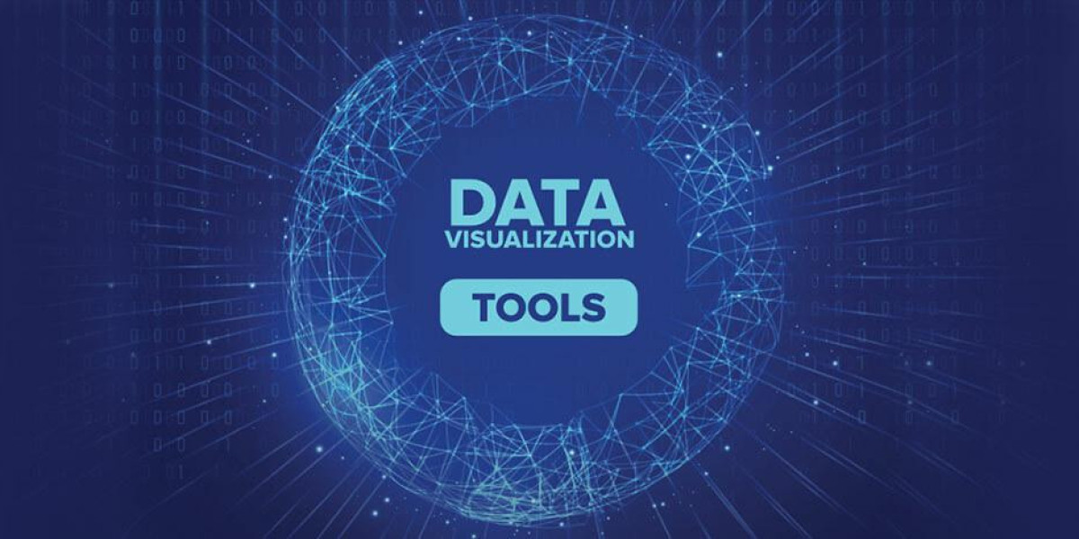 Global Visualization Instruments for MIS Market Report, Latest Trends, Industry Opportunity & Forecast to 2032