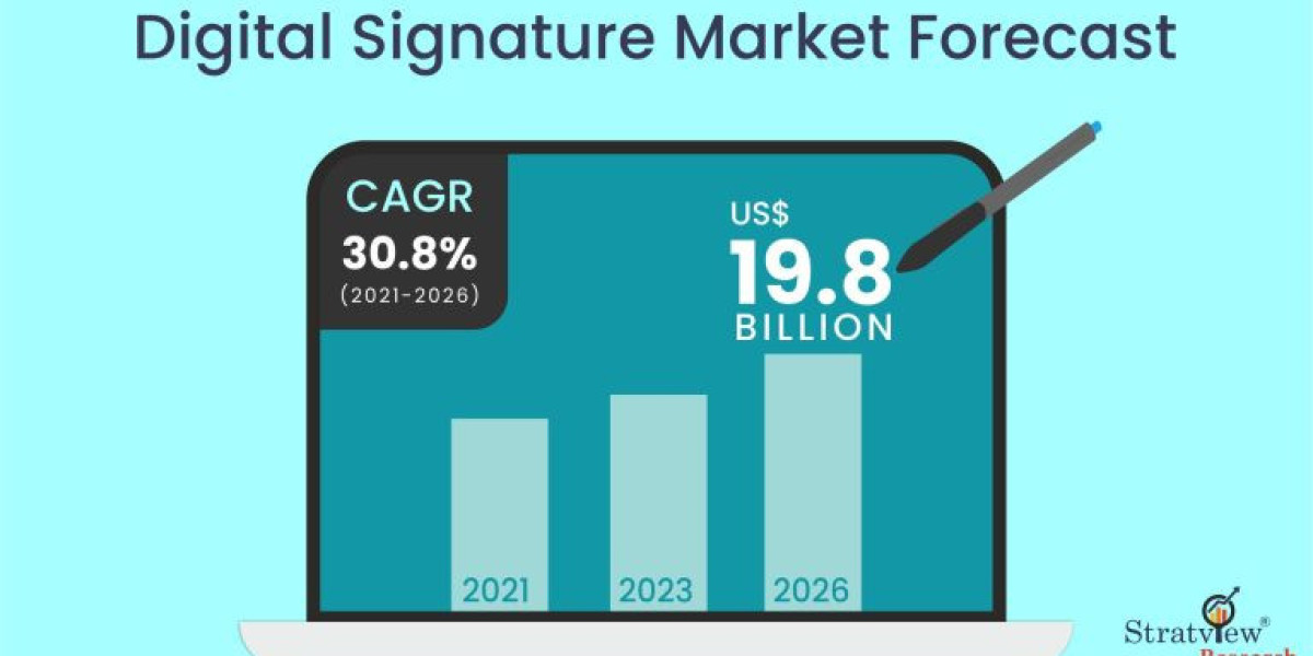 Digital Signature Market Expected to Experience Attractive Growth through 2026