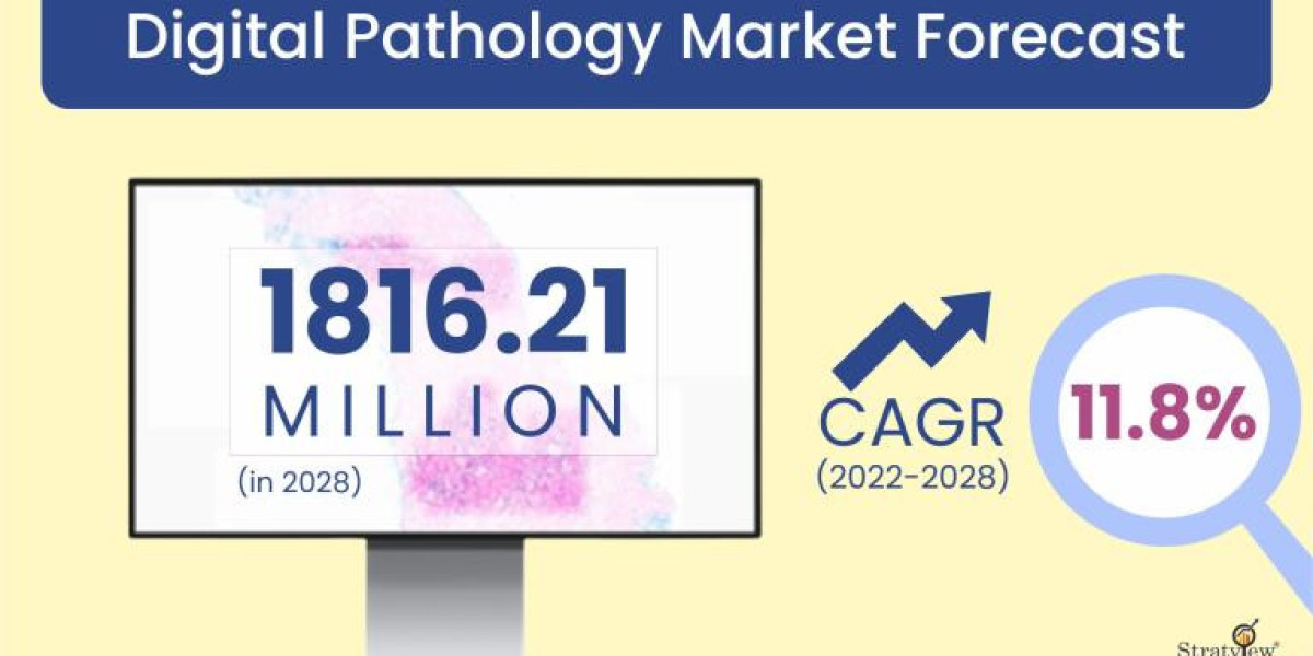 Digital Pathology Market is Expected to Register a Considerable Growth by 2028