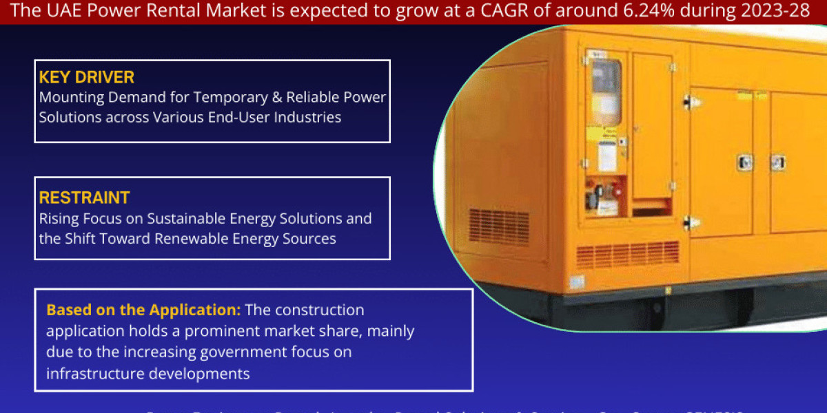 UAE Power Rental Market Share, Size, Trends, Growth, Report and Forecast 2023-2028