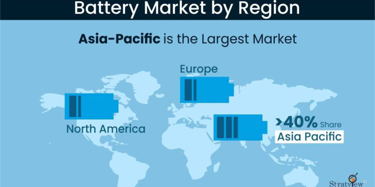 Invest in the future with top battery solutions!