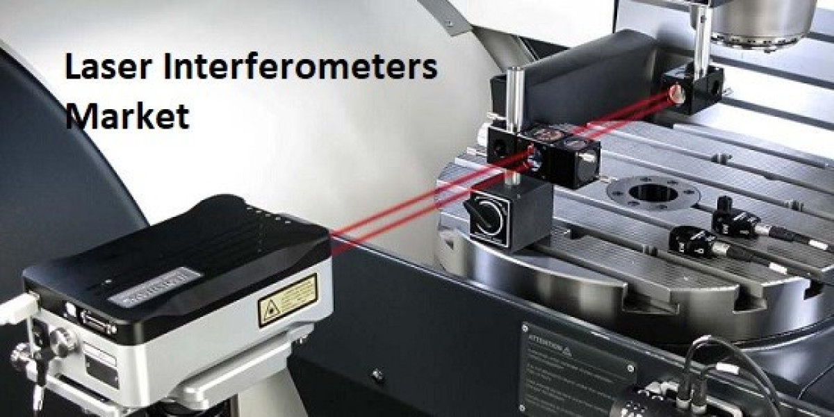 Laser Interferometer Market Size, Outlook Research Report 2023-2032