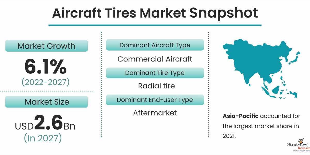 Grounded No More: The Rising Demand for Aircraft Tires