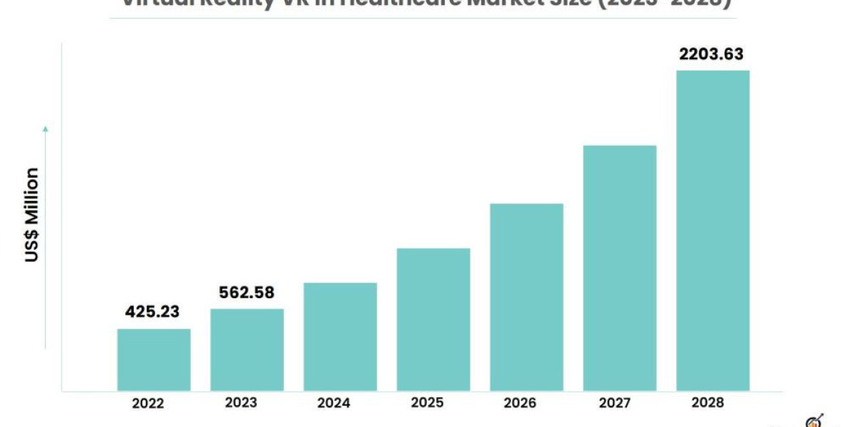 Unlocking Potential: How Virtual Reality is Reshaping the Future of Medicine