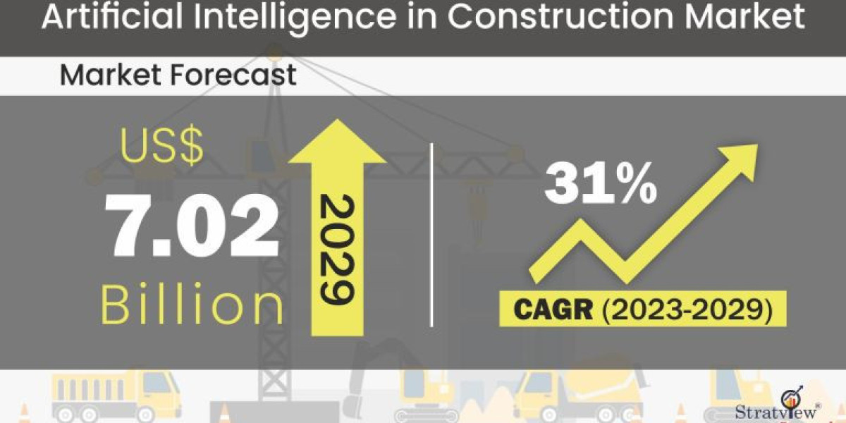 Artificial Intelligence in Construction Market to Witness Robust Expansion Throughout the Forecast Period 2023 - 2029