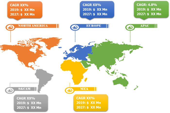 Biscuits Market Size, Share, Growth and Industry Analysis by 2027