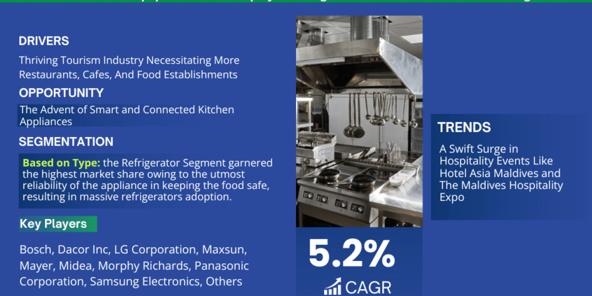 Maldives Kitchen Equipment Market Share, Size, Trends, Growth, Report and Forecast 2023-2028