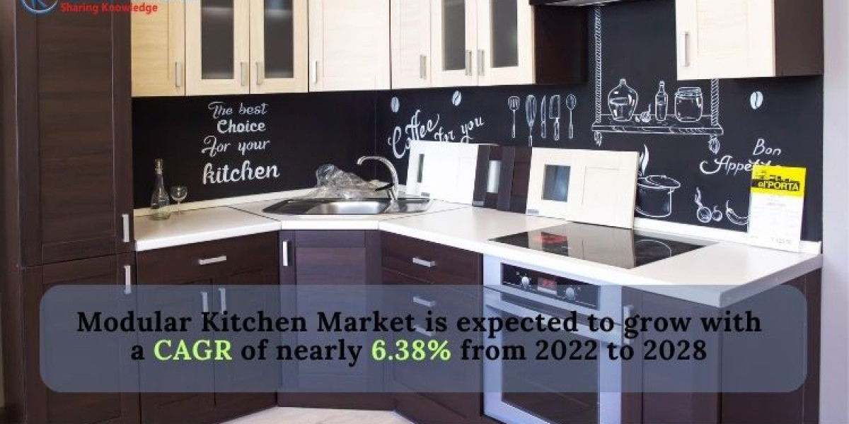 Modular Kitchen Market Size, Share And Growth Forecast 2023-2030