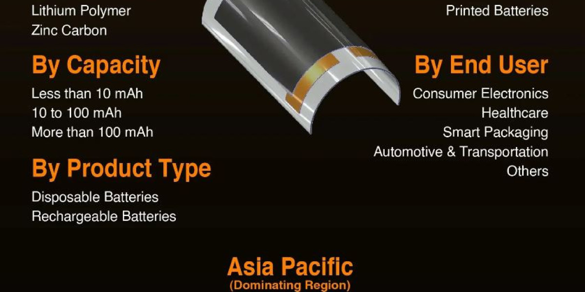 Flexible Batteries Market Size to Surpass USD 836.9 Million | Samsung SDI, LG Chem, Enfucell
