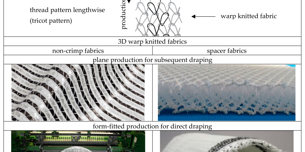 Warp Knitting Market is Anticipated to Register   3.7% CAGR through 2031