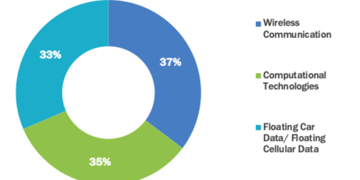Intelligent Road System Market 2023 Overview, Growth Forecast, Demand and Development Research Report to 2031