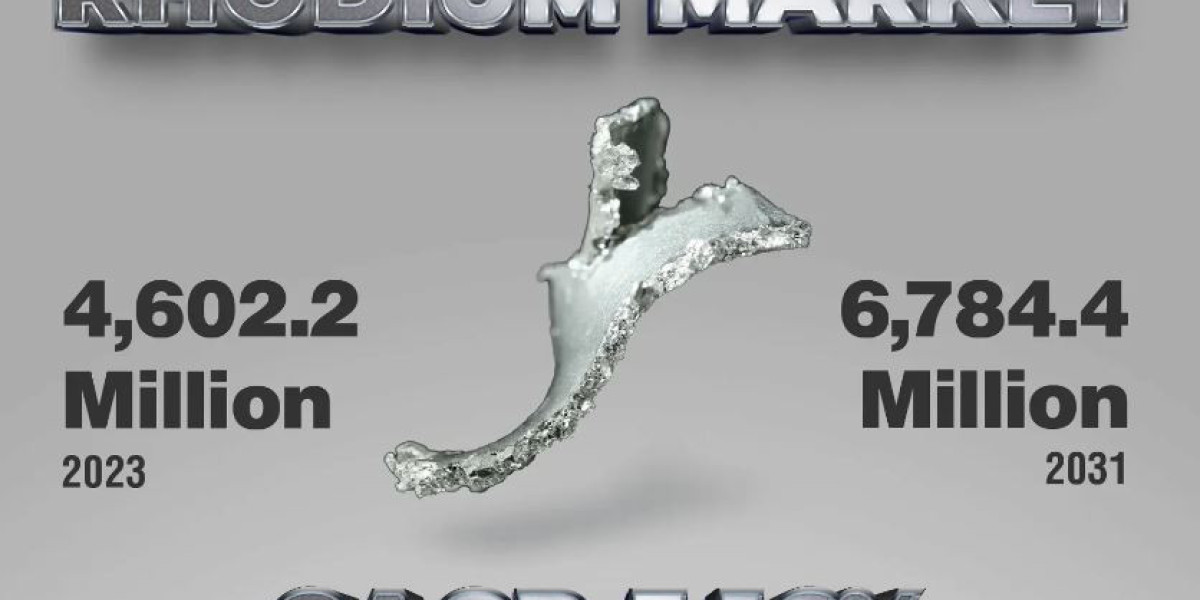 Rhodium Market Size, Volume, Revenue, Trends Analysis Report 2024-2031
