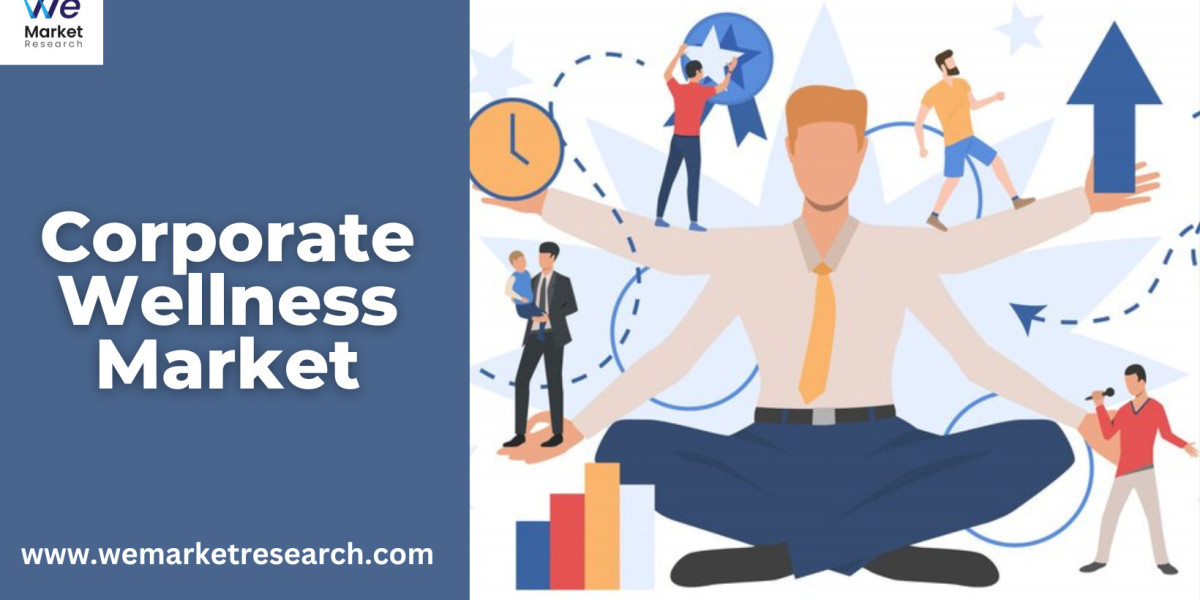 Corporate Wellness Market Competitive Landscape and Qualitative Analysis by 2033