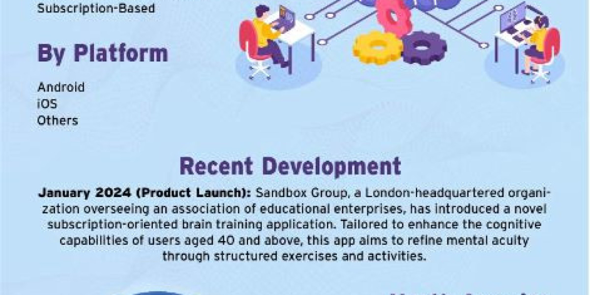 Brain Training Apps Market Size a Global Perspective on Growth and Development 2024 – 2031