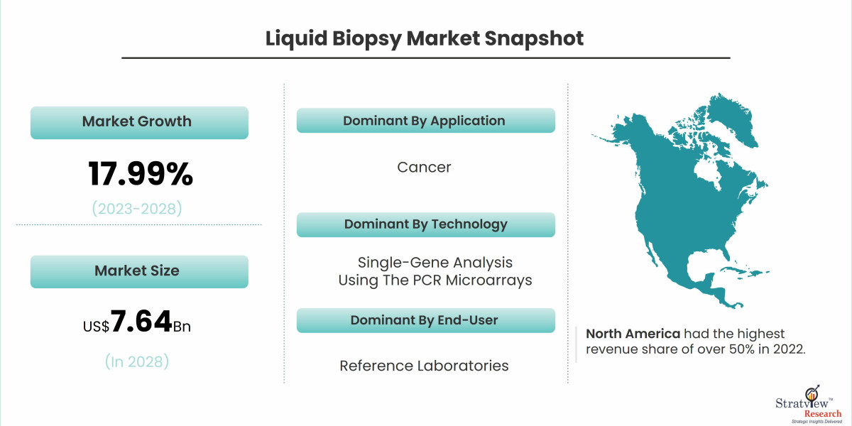 Breaking Down the Liquid Biopsy Market: Key Players and Emerging Technologies