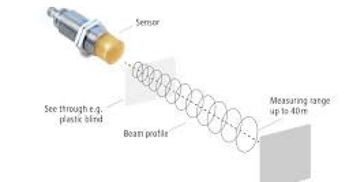 Radar Sensors Market 2023 Overview, Growth Forecast, Demand and Development Research Report to 2031