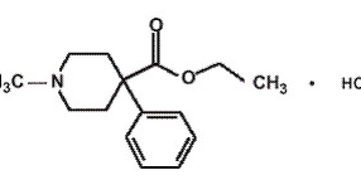 Meperidine (Demerol) Market: Future Opportunities, Analysis & Outlook