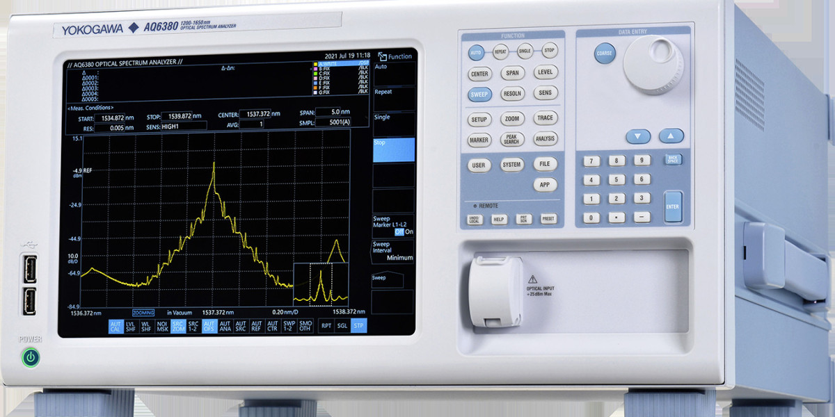 Optical Spectrum Analyzer Market Size, Industry Research Report 2023-2032