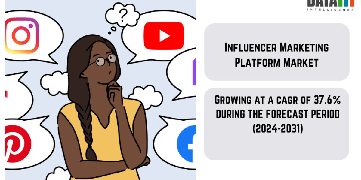 Influencer Marketing Platform Market Future Prospects, Trends, Growth, Key Player SWOT Analysis by 2031|