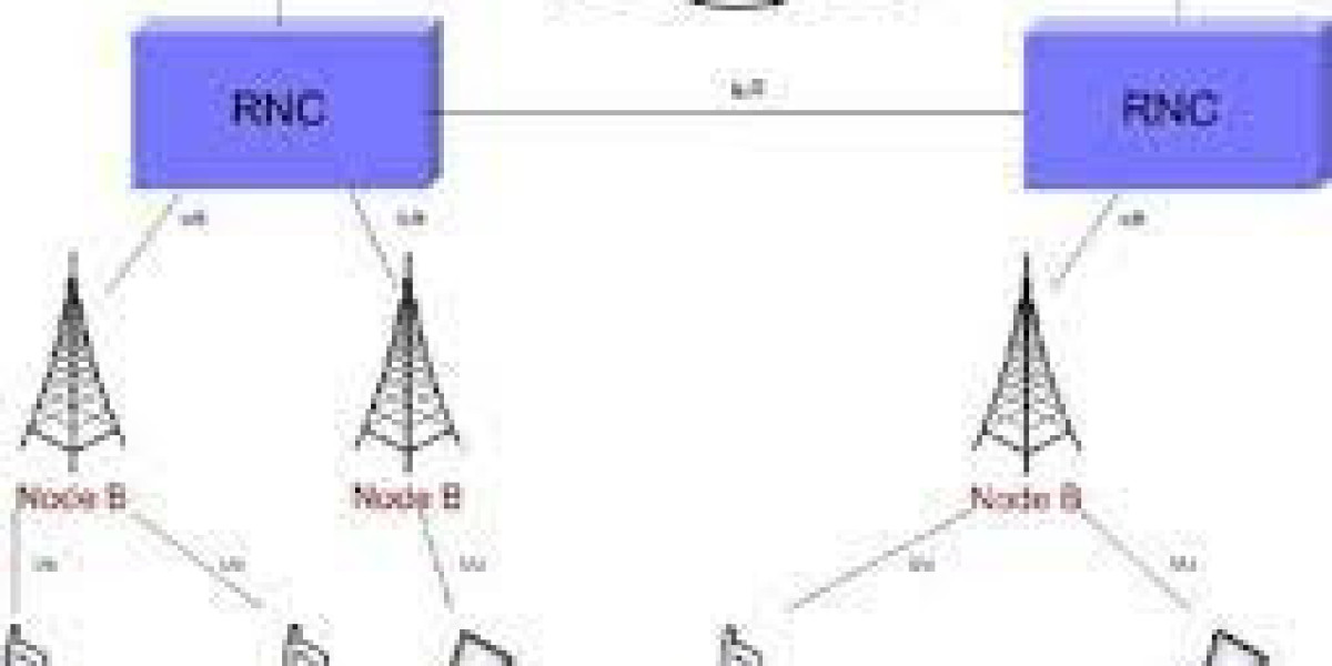 Radio Access Network Market Size, Share, Growth Opportunity & Global Forecast