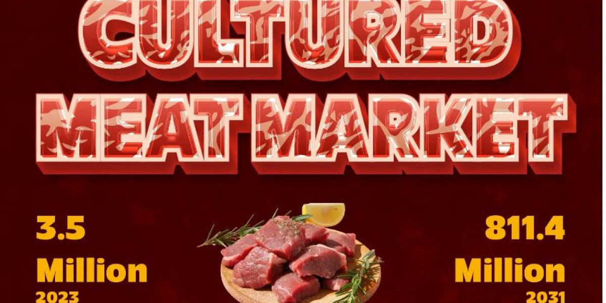 Cultured Meat Market Advancements | Aleph Farms, Eat Just, Believer Meats, BlueNalu