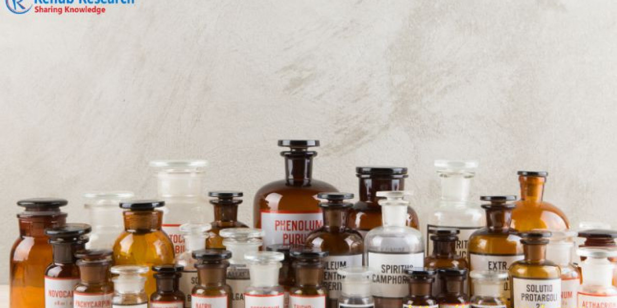 Active Pharmaceutical Ingredients Market Size, Share And Growth Forecast 2024- 2032